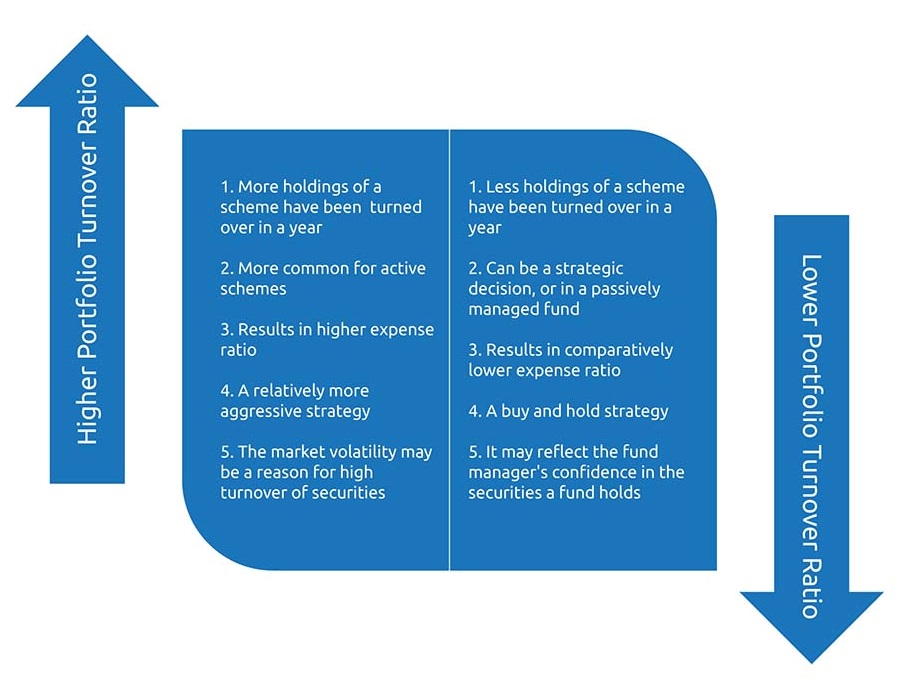 what-is-inventory-turnover-how-to-improve-turnover-ratio-optimoroute